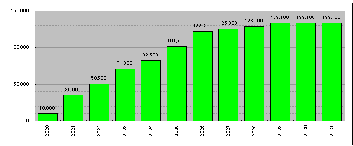 2025下期_クオカード　