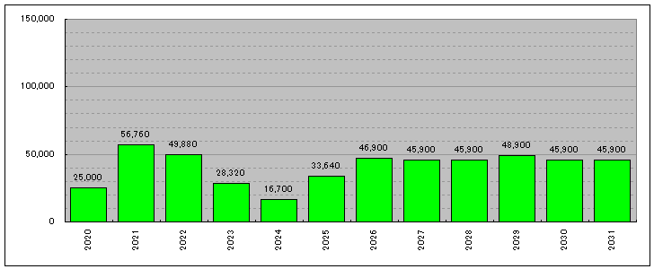 2025下期_優待券