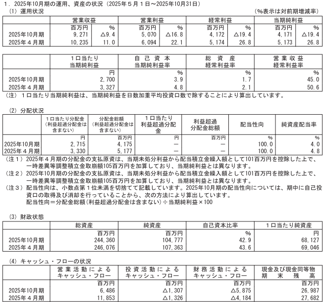 202601_いちごオフィスリート投資法人