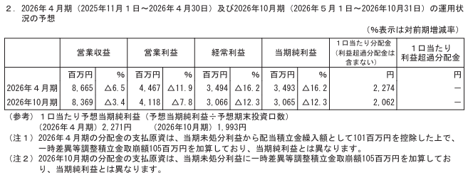 202601_いちごオフィスリート投資法人