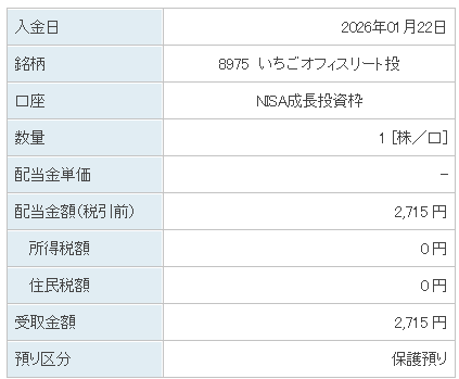 202601_いちごオフィスリート投資法人