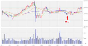 202601_いちごオフィスリート投資法人
