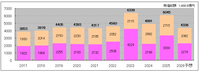 202601_いちごオフィスリート投資法人