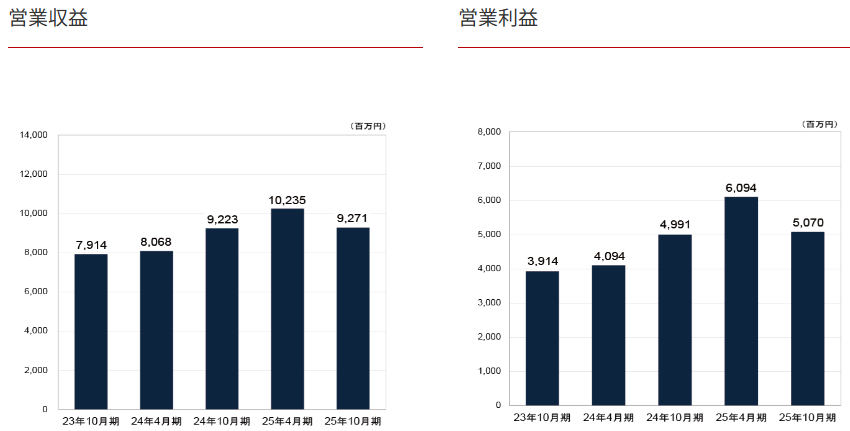 202601_いちごオフィスリート投資法人