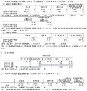202601_シーラホールディングス