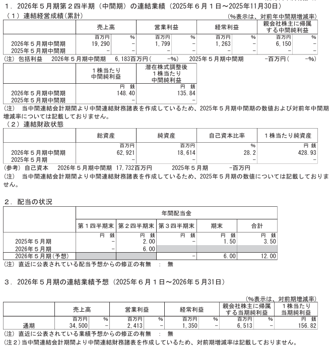 202601_シーラホールディングス