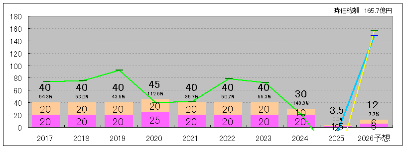 202601_シーラホールディングス