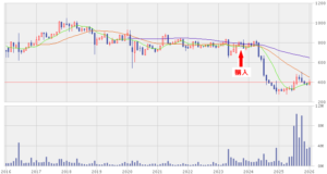 202601_シーラホールディングス