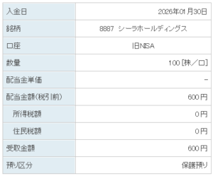 202601_シーラホールディングス