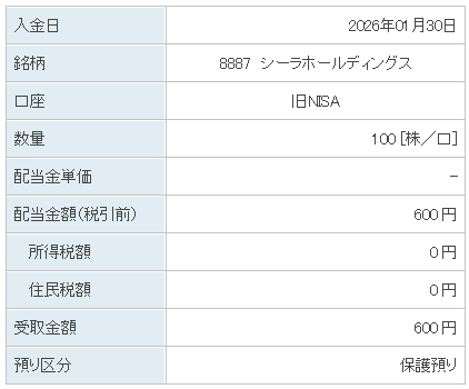 202601_シーラホールディングス