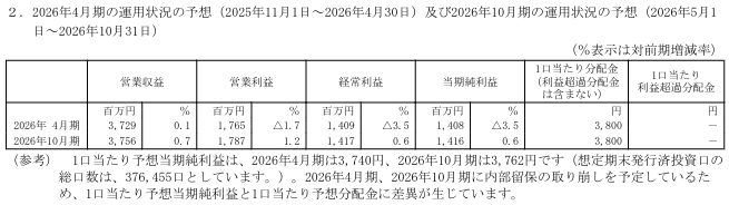 202601_トーセイ・リート投資法人