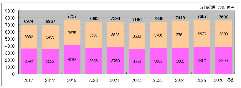 202601_トーセイ・リート投資法人