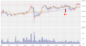 202601_トーセイ・リート投資法人