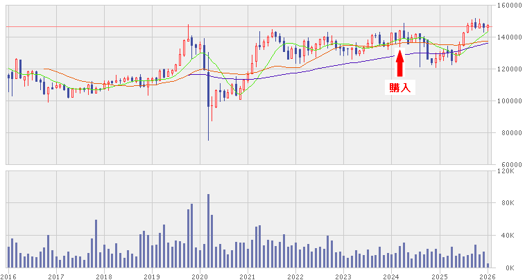 202601_トーセイ・リート投資法人