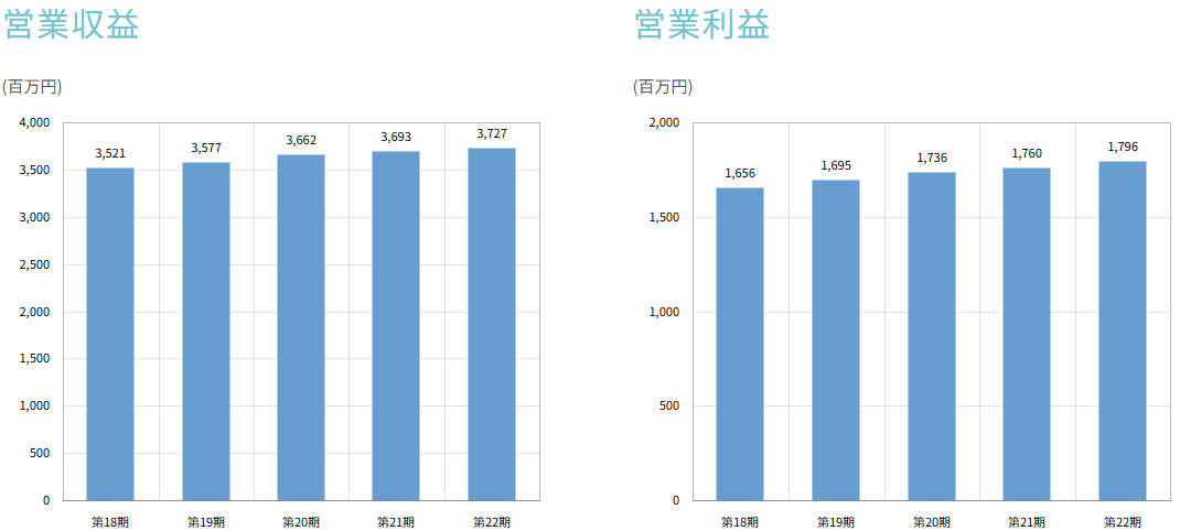 202601_トーセイ・リート投資法人