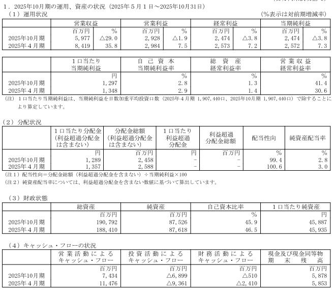 202601_投資法人みらい