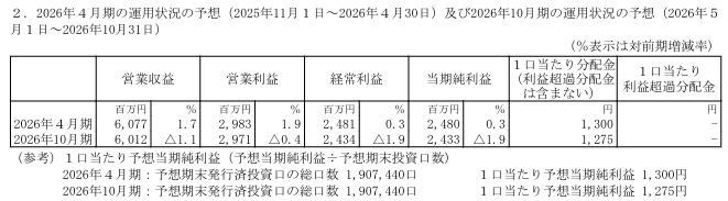202601_投資法人みらい