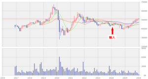202601_投資法人みらい