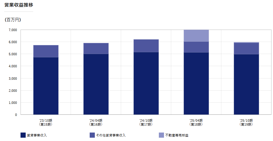 202601_投資法人みらい
