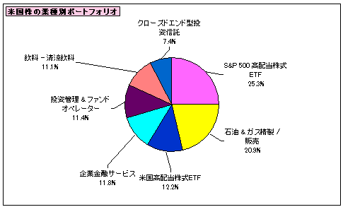 202601_月間報告