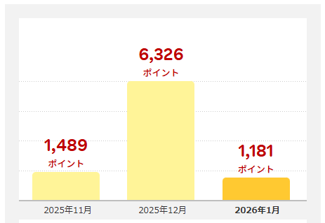 202601_楽天ポイント