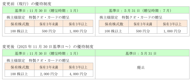 202602_タマホーム