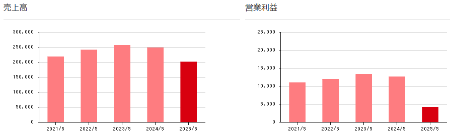 202602_タマホーム