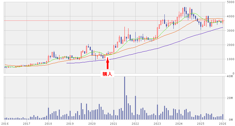 202602_タマホーム
