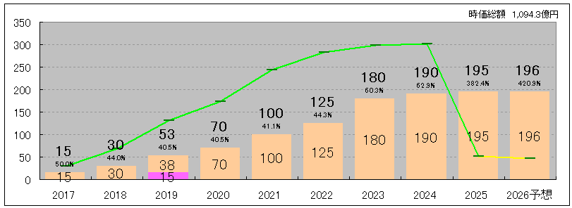 202602_タマホーム