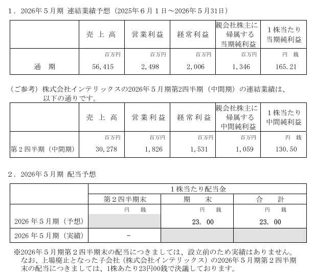 202602_インテリックス