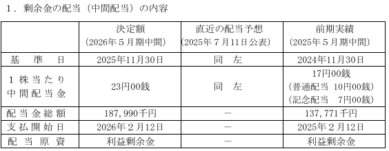 202602_インテリックス