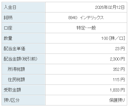 202602_インテリックス