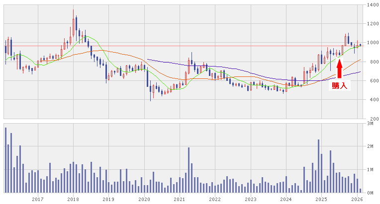 202602_インテリックス