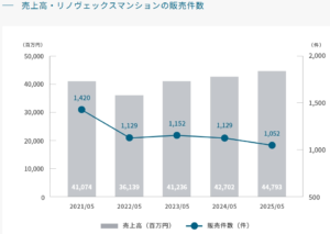 202602_インテリックス