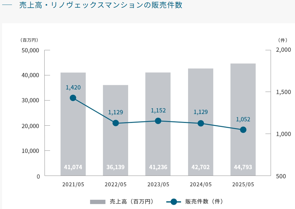 202602_インテリックス
