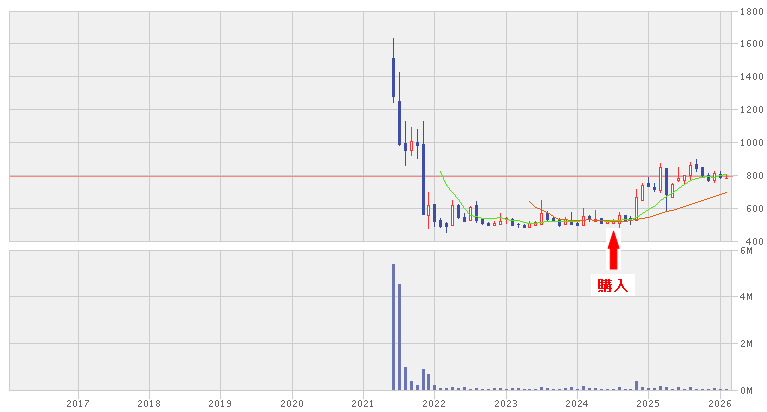 202602_オムニ・プラス・システム