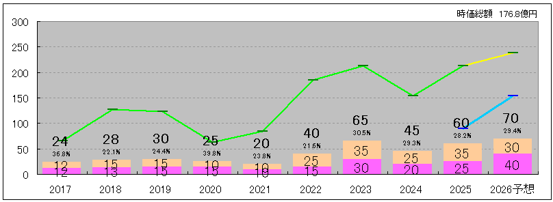 202602_ミタチ産業