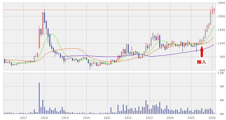 202602_ミタチ産業