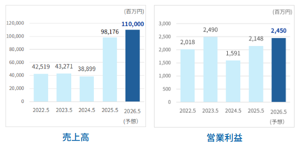 202602_ミタチ産業