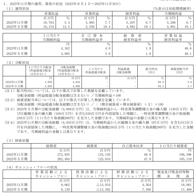 202602_平和不動産リート投資法人