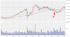 202602_平和不動産リート投資法人