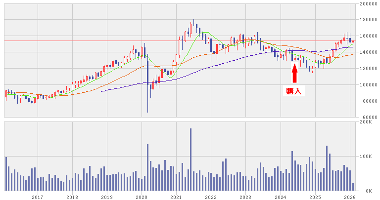 202602_平和不動産リート投資法人