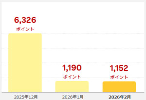 202602_楽天ポイント