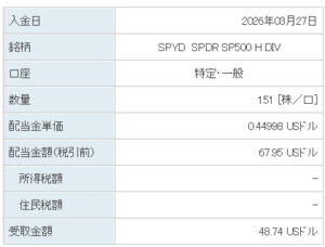 202603_SPYD