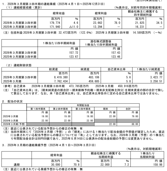 202603_あおぞら銀行