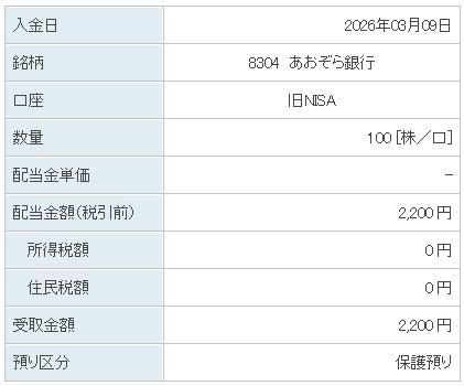202603_あおぞら銀行