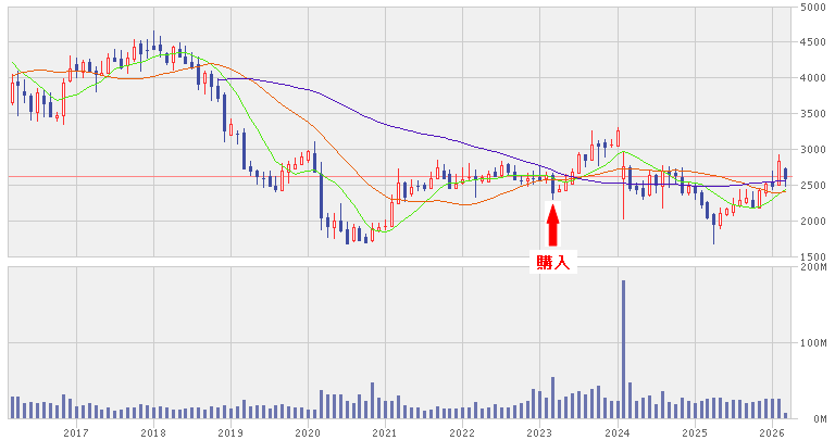 202603_あおぞら銀行