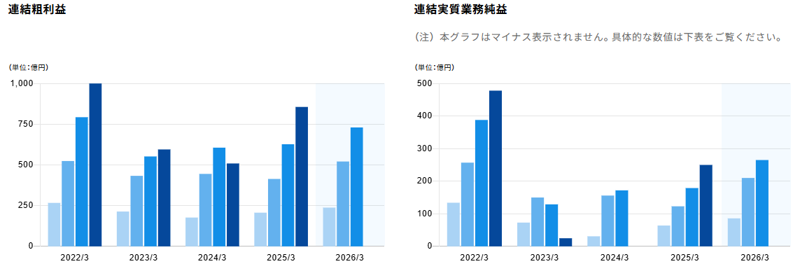 202603_あおぞら銀行