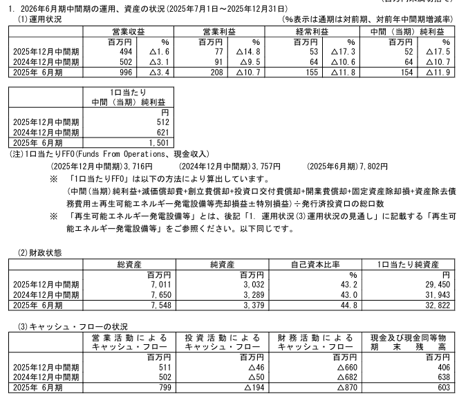 202603_いちごグリーンインフラ投資法人