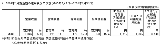 202603_いちごグリーンインフラ投資法人